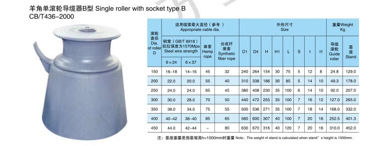 羊角單滾輪導纜器B型.jpg