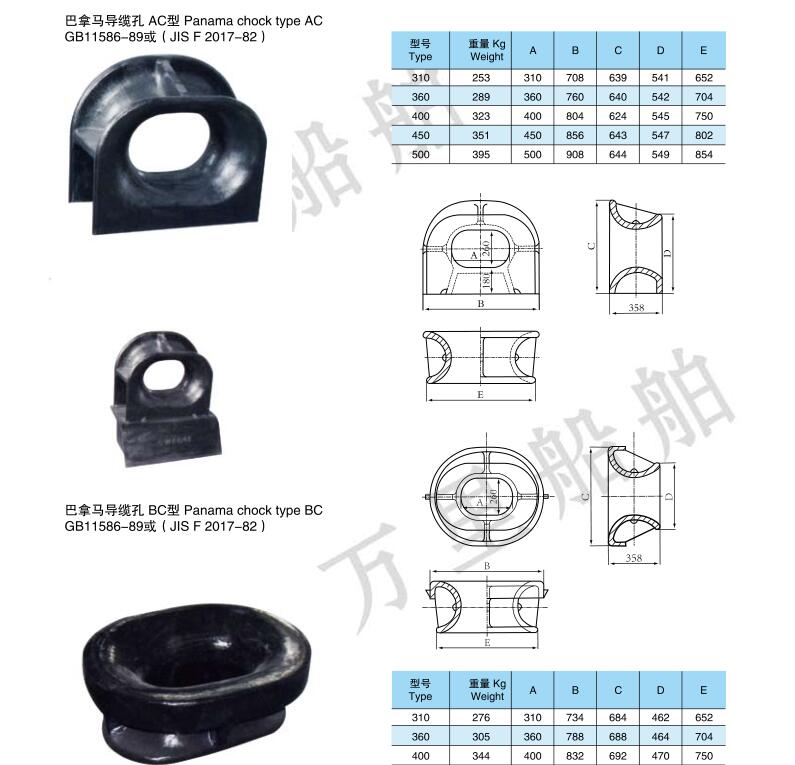 巴拿馬導纜孔.jpg